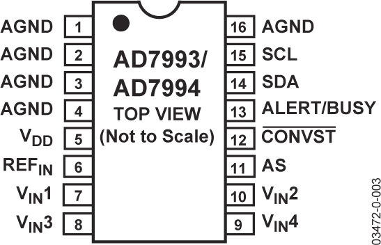 AD7993/AD7994 Pin Configuration