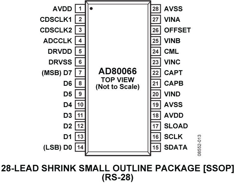 AD80066 Pin Configuration