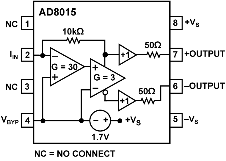 AD8015 Functional Block Diagram