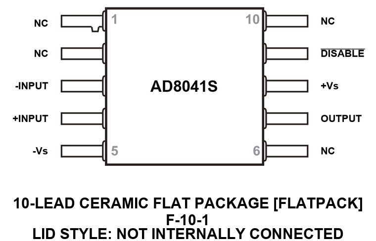 AD8041S Pin Configuration