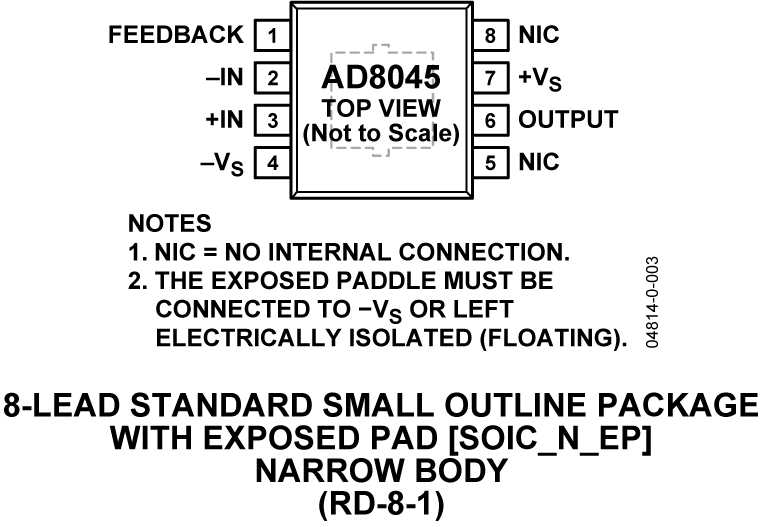 AD8045 Pin Configuration