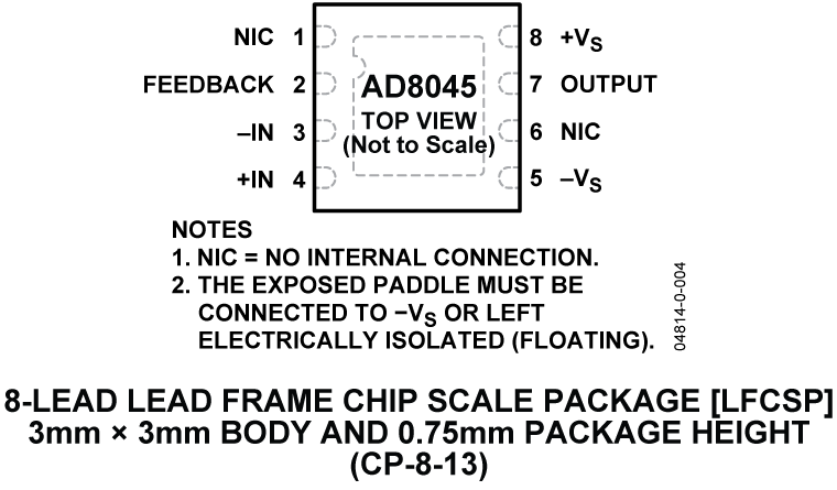 AD8045 Pin Configuration