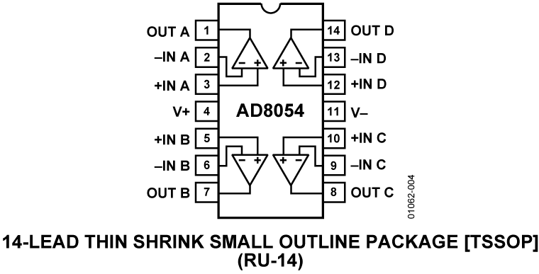 AD8054 Pin Configuration