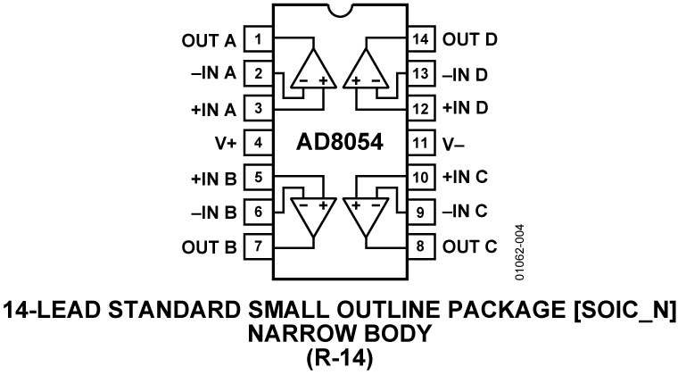 AD8054 Pin Configuration