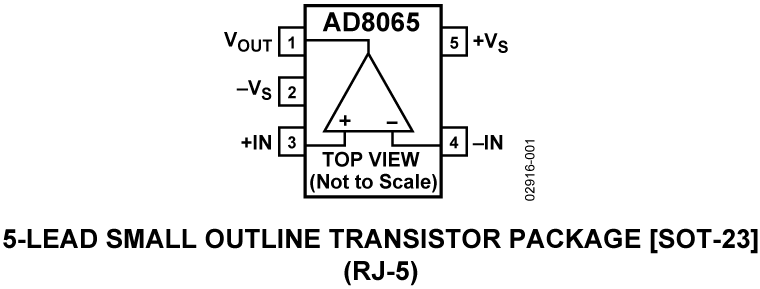 AD8065 Pin Configuration