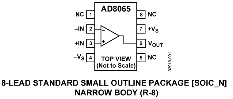 AD8065 Pin Configuration