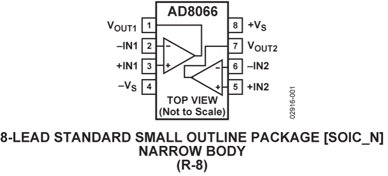AD8066 Pin Configuration
