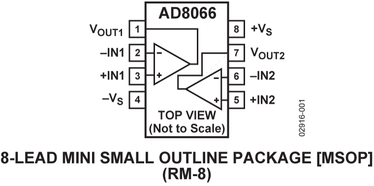 AD8066 Pin Configuration