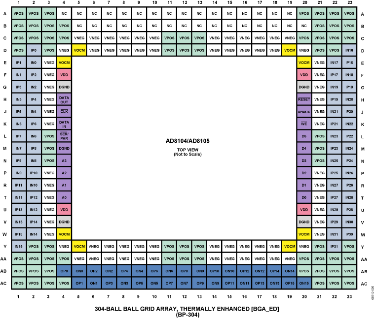 AD8104-05 Pin Configuration