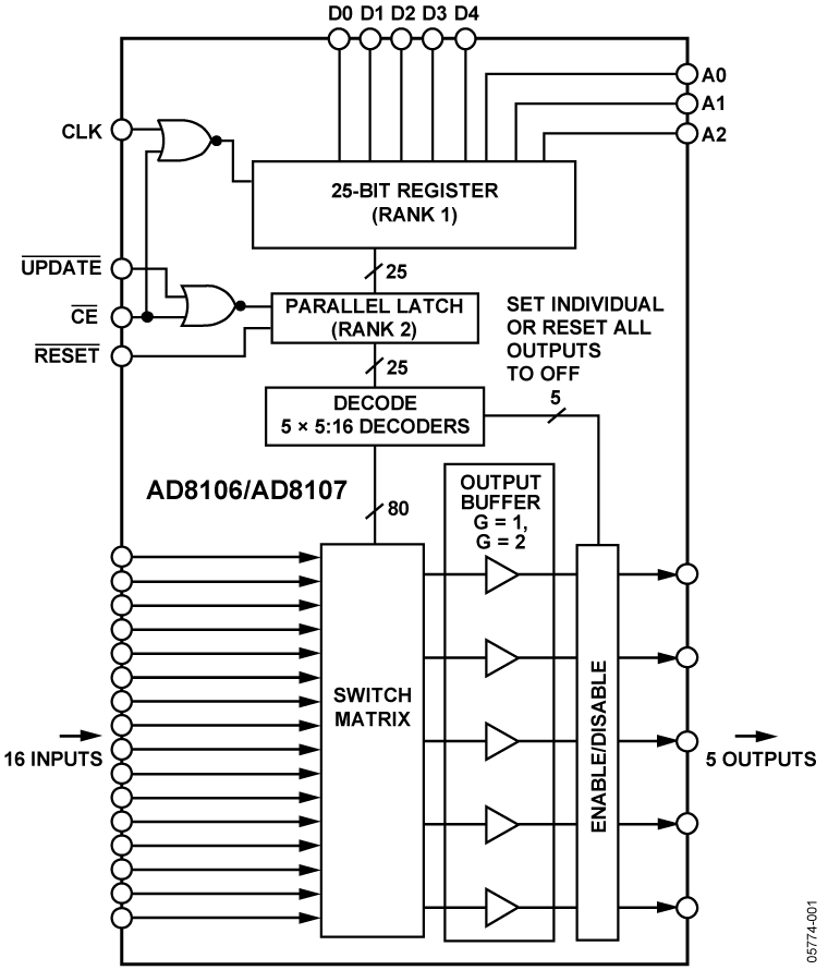 AD8106-07 Functional Block Diagram