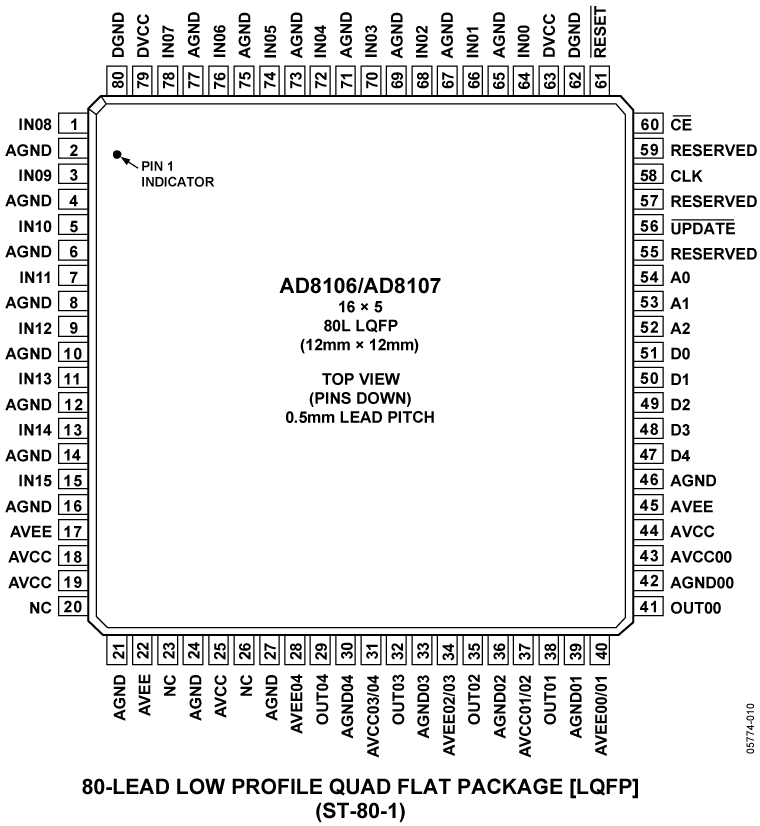 AD8106-8107 Pin Configuration