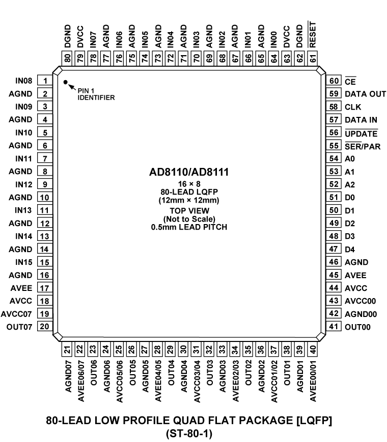 AD8110-8111 Pin Configuration