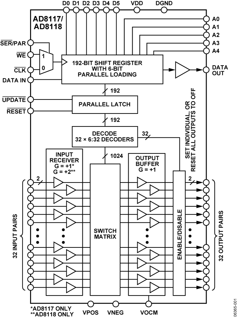 AD8117-8118 Functional Block Diagram