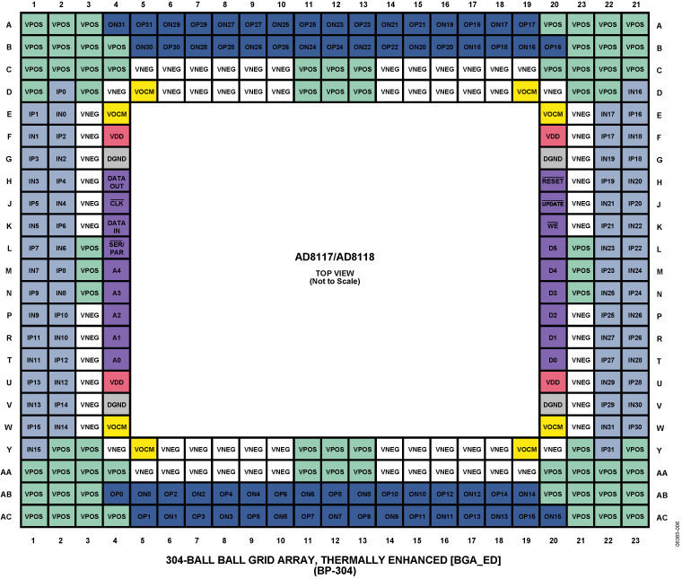 AD8117-8118 Pin Configuration