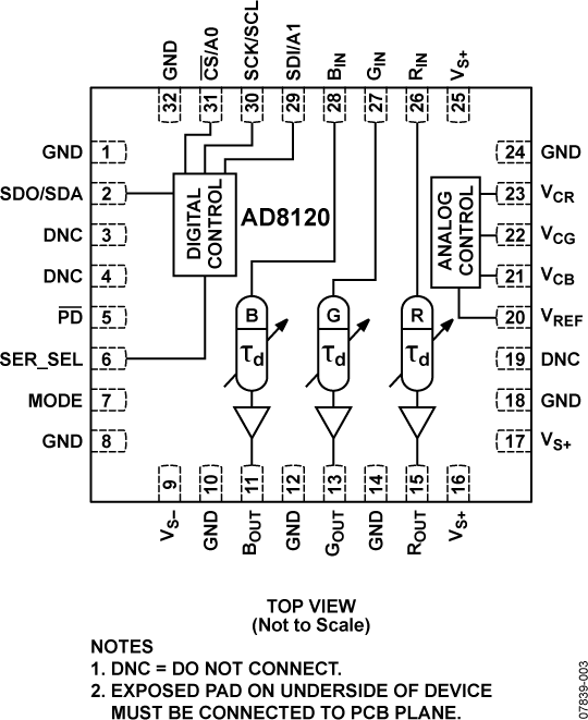 AD8120-pc