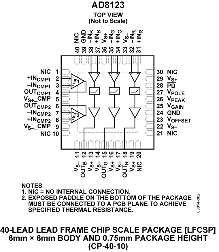 AD8123 Pin Configuration