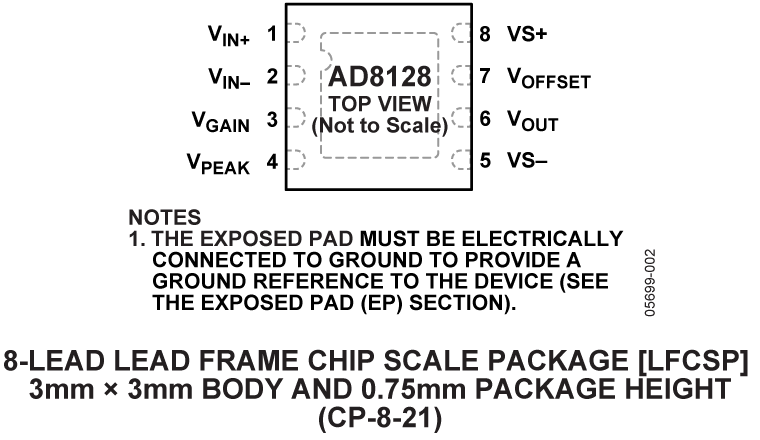 AD8128 Pin Configuration