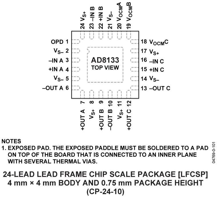 AD8133 Pin Configuration