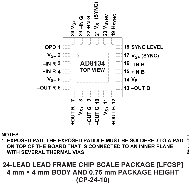 AD8134 Pin Configuration
