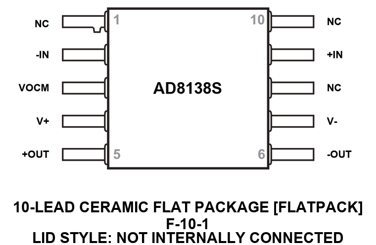 AD8138S_F-10-1 Pin Configuration