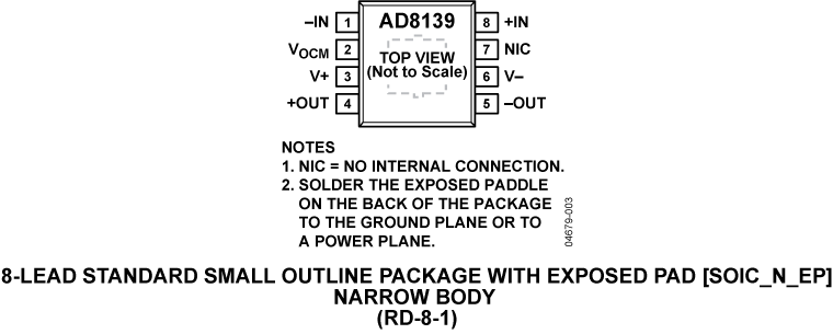 AD8139 Pin Configuration