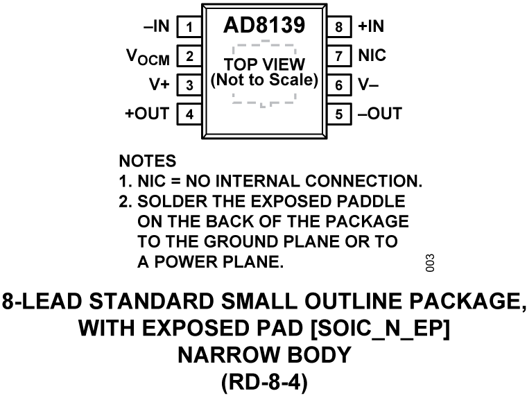 AD8139 Pin Configuration