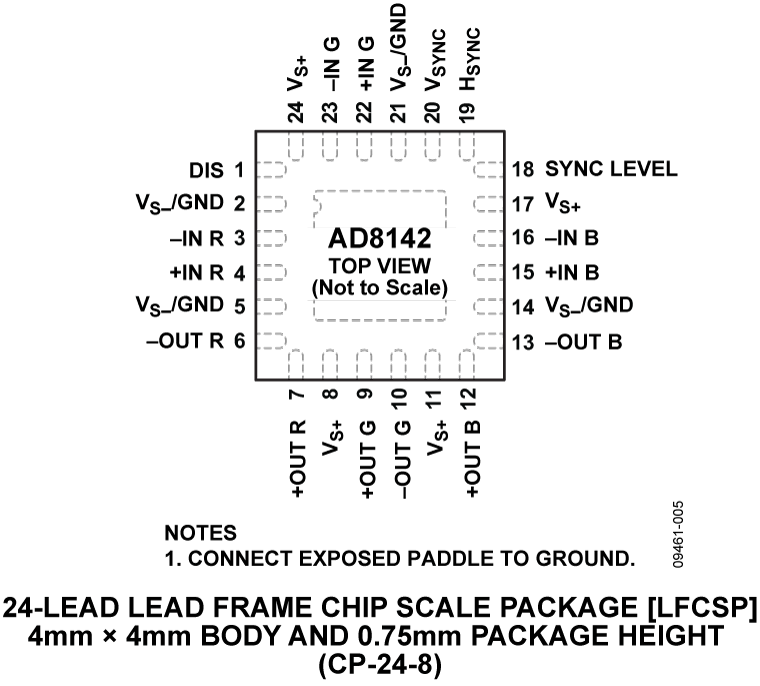 AD8142 Pin Configuration