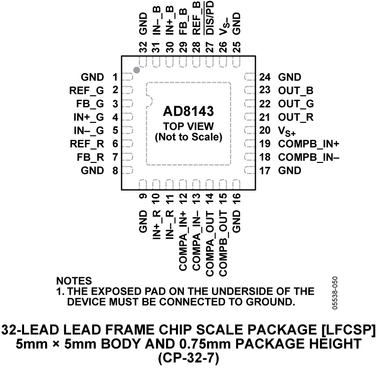 AD8143 Pin Configuration