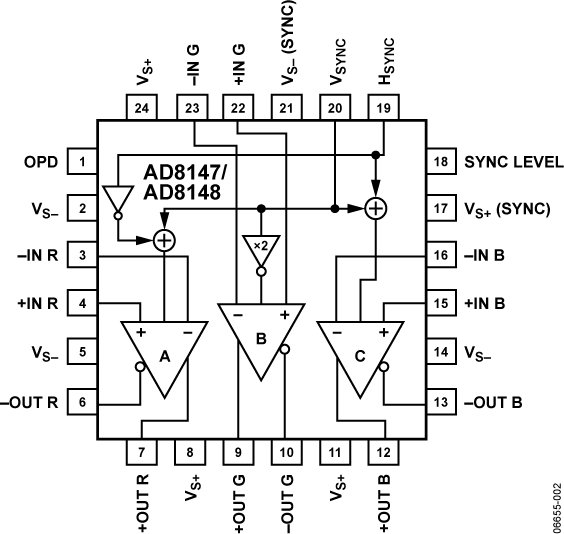 AD8147/AD8148 Functional Block Diagram