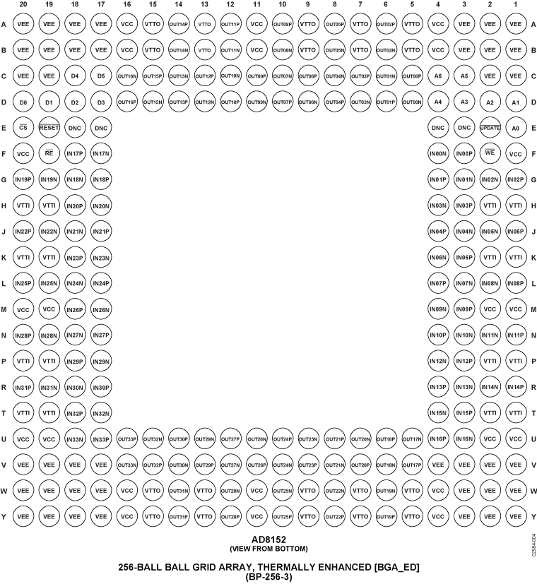 AD8152 Pin Configuration