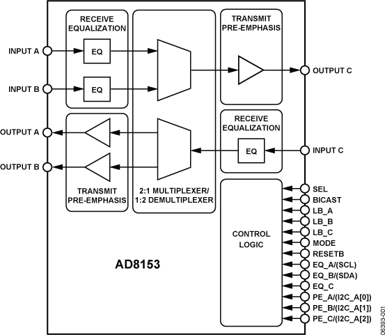 AD8153 Functional Block Diagram