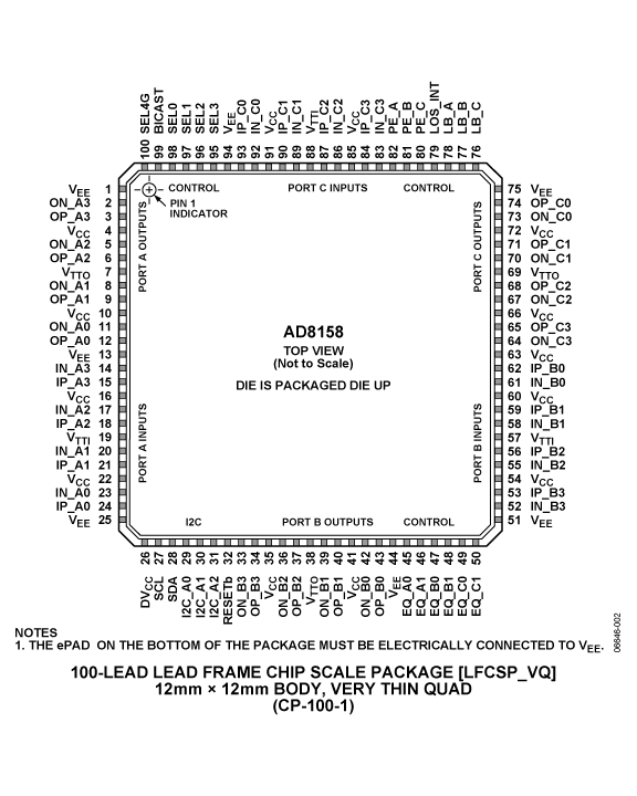 AD8158 Pin Configuration
