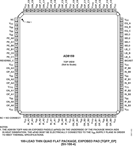 AD8159 Pin Configuration