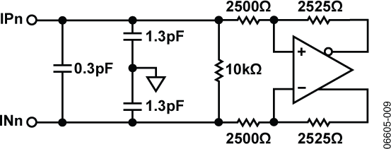 AD8177 Typical Application-3