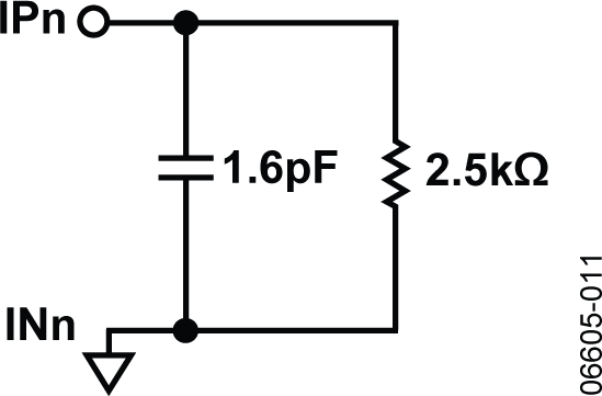 AD8177 Typical Application-5