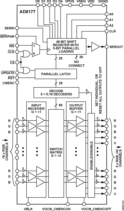 AD8177-fbL
