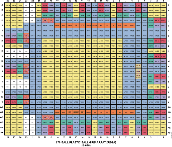 AD8177 Pin Configuration