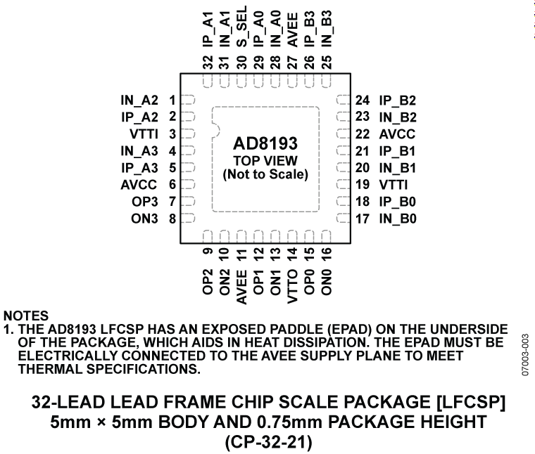 AD8193 Pin Configuration