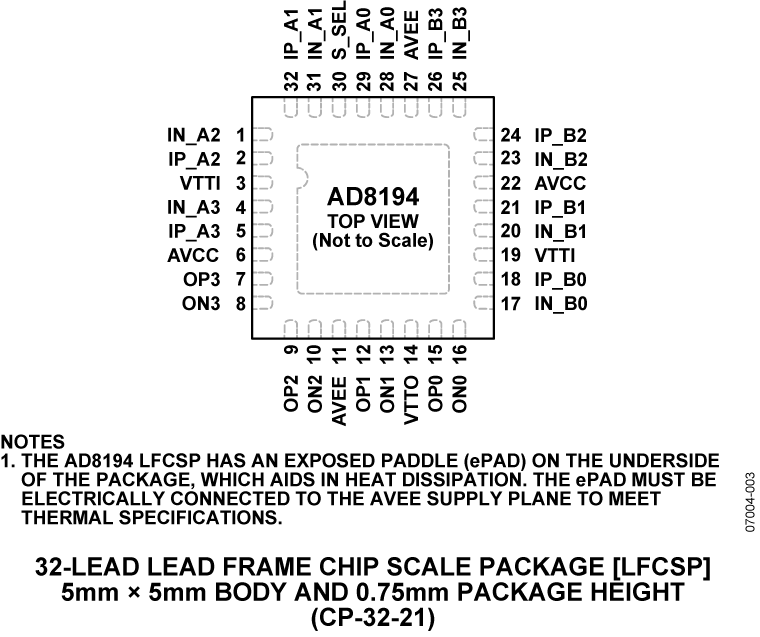 AD8194 Pin Configuration
