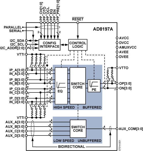 AD8197A Functional Block Diagram