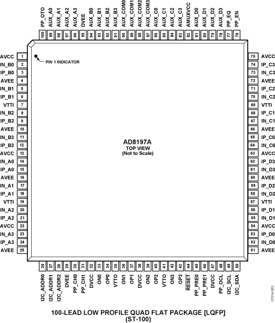 AD8197A Pin Configuration