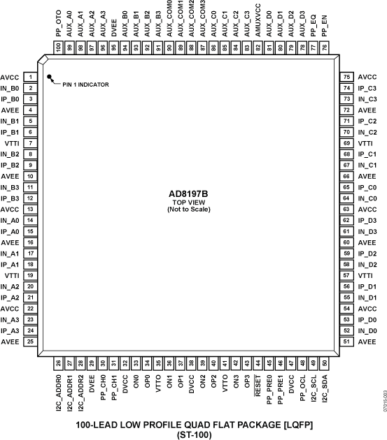 AD8197B Pin Configuration