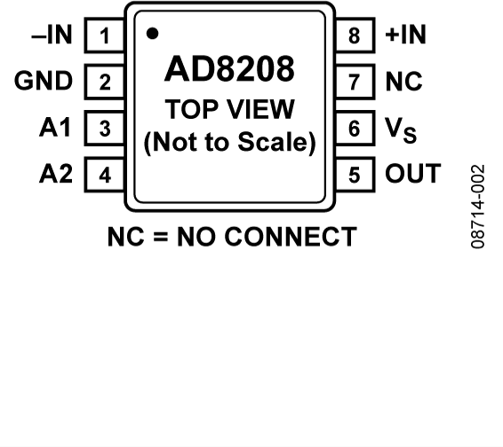 AD8208 Pin Configuration