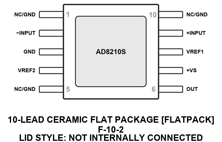 AD8210S Pin Configuration
