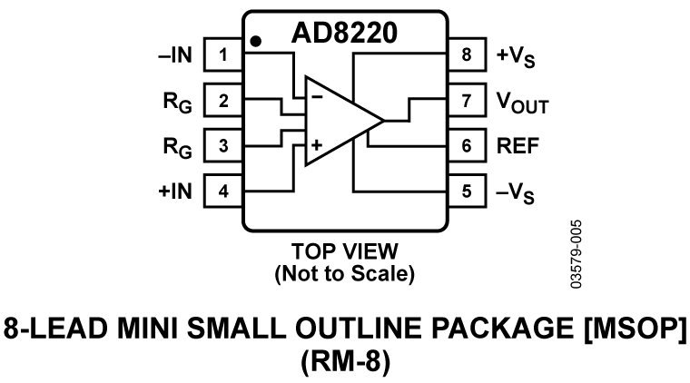 AD8220 Pin Configuration