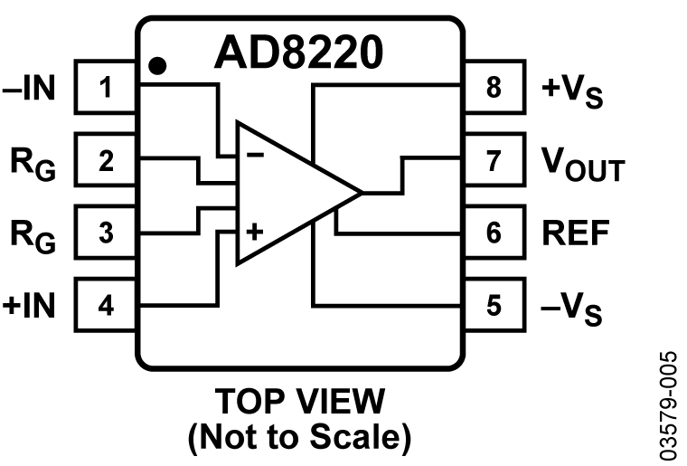 AD8220 Pin Configuration