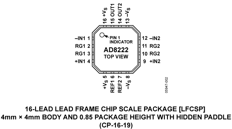 AD8222 Pin Configuration