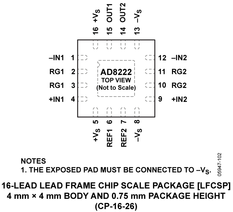 AD8222 Pin Configuration
