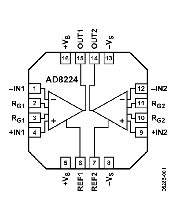 AD8224 Functional Block Diagram