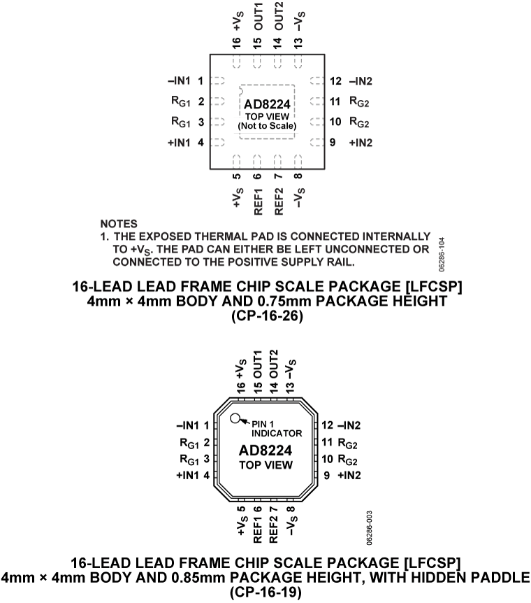 AD8224 Pin Configuration